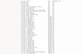 山东2025年批次线（分数线）图片
