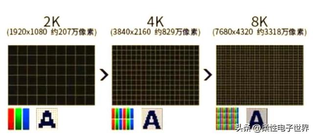 华星光电本月或将官宣第8代喷墨印刷OLED投资计划