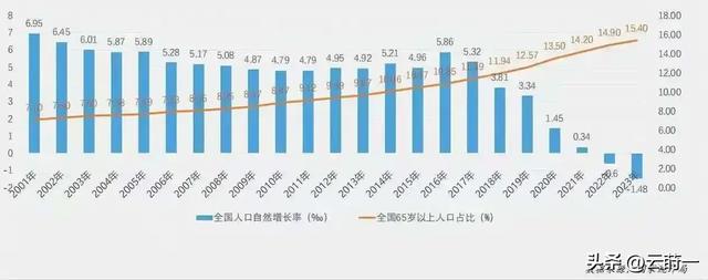 打脸了？2015年专家预测：一旦开放二胎，中国新生人口将会激增