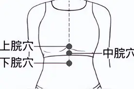 不花一分钱，按揉这个穴位，赶走反酸烧心图片