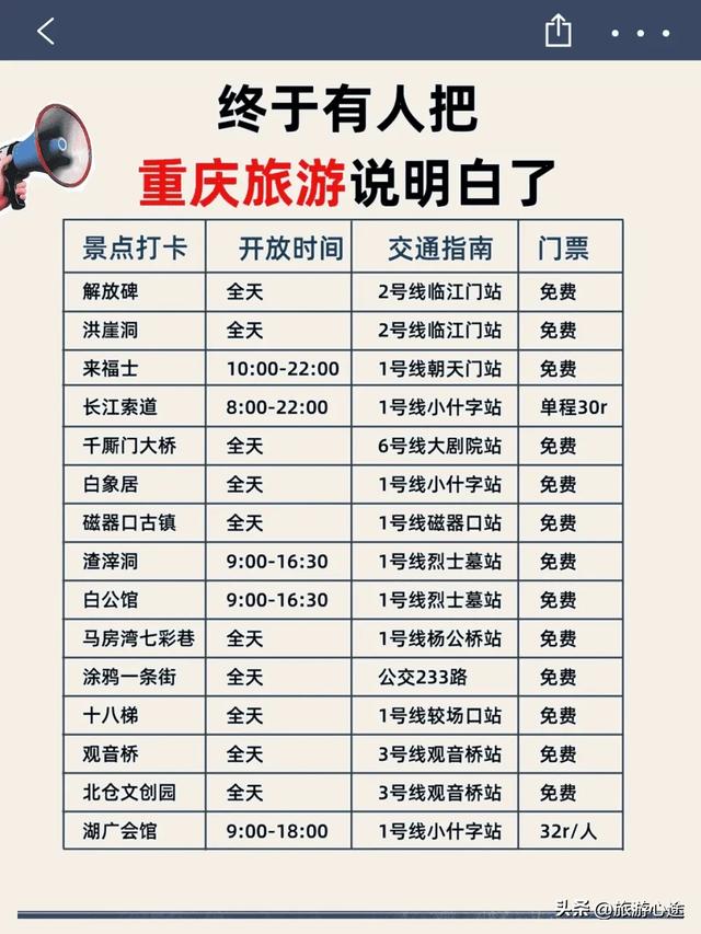 重庆9月旅行攻略!去了8次的我终于写全了