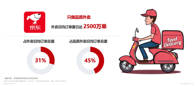 美团开始反击，刘强东最担心的事情发生了