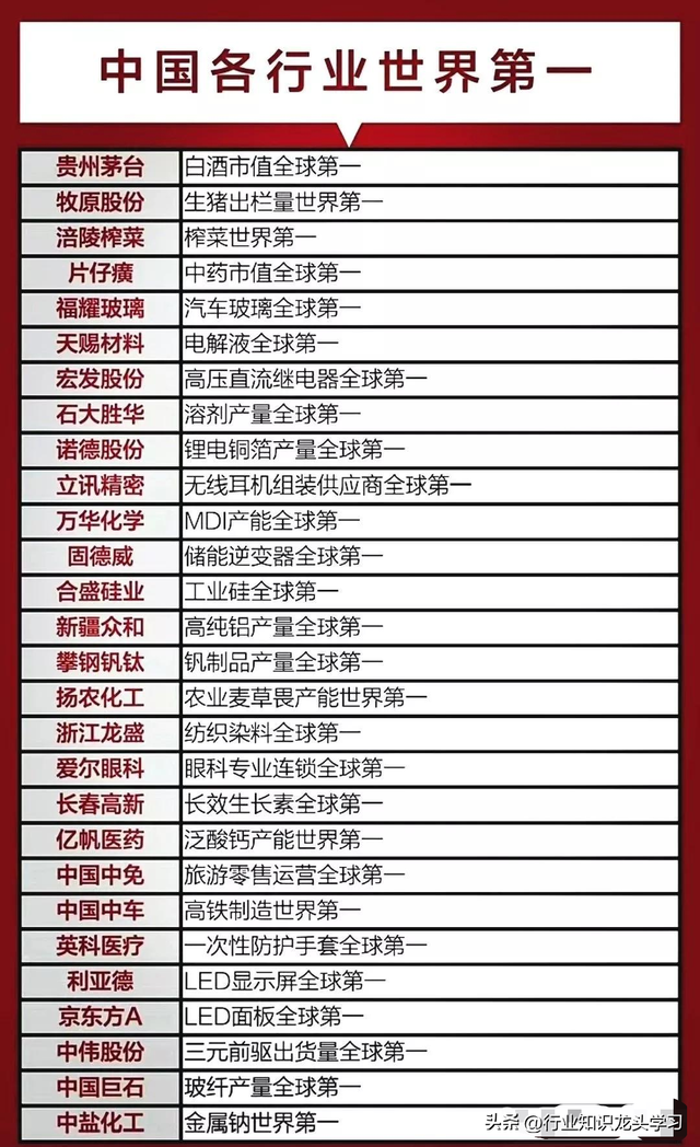 值得珍藏：半导体龙头+机器人+排名世界第一+稀土+煤炭+磷化工等