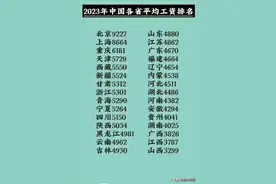 2023年中国各省平均工资排名一览，北京最高，你们工资是多少？图片
