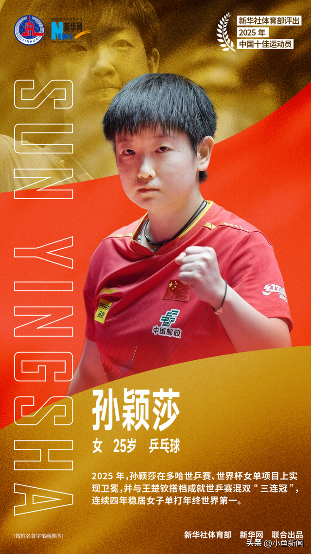 新华社评出2025年十佳运动员，孙颖莎、陈芋汐、石宇奇、覃海洋等入选！