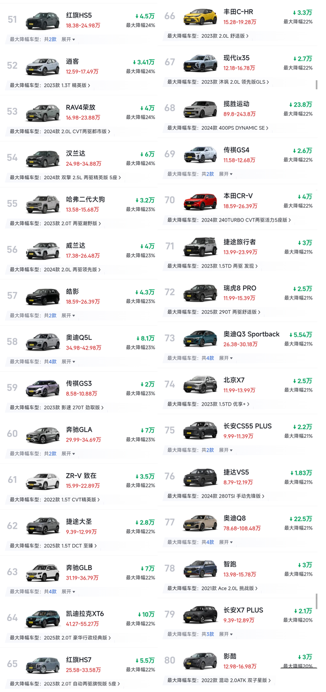 心酸！燃油SUV再迎“大降价”，最大降45%，豪华车跌成“白菜价”