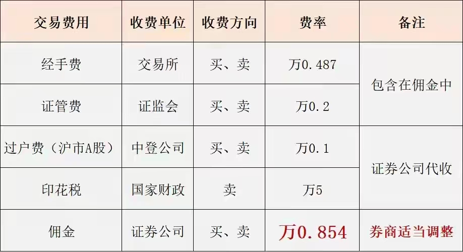 两融实战增发套利