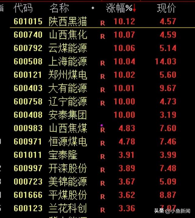 重大利好！尾盘，大逆转！