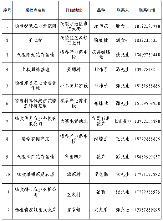 一键收藏！中秋遇国庆，带上这份攻略畅游杨凌！