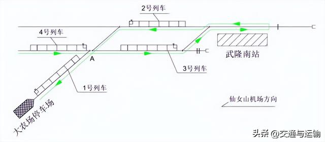 重庆仙女山客用齿轨铁路运输组织关键技术研究