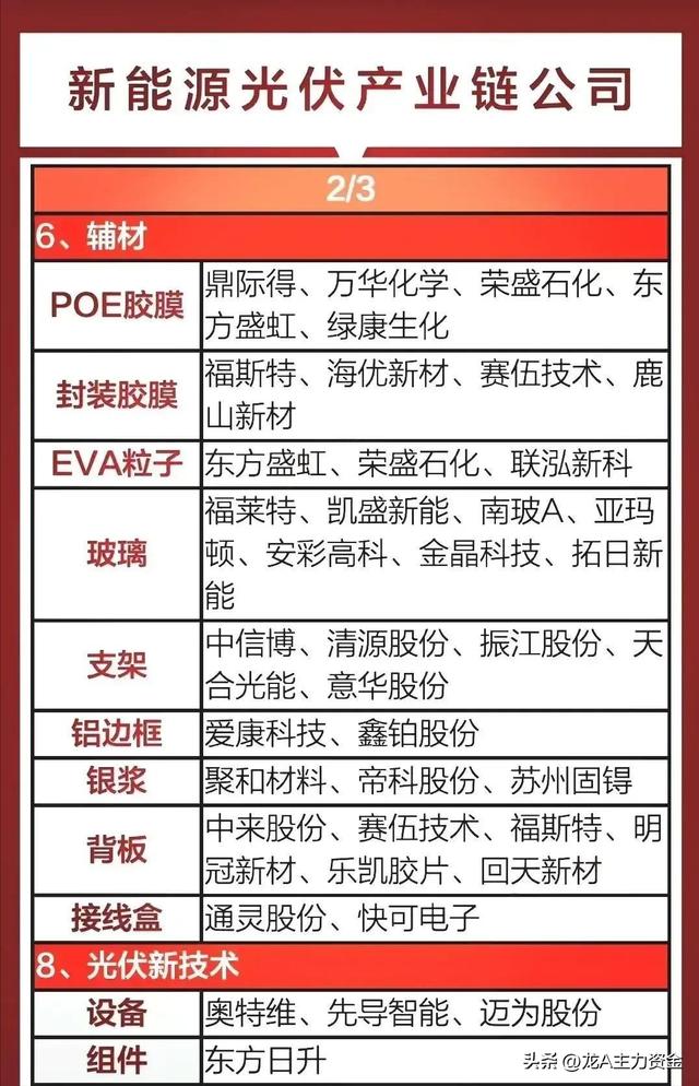 新能源光伏+科技龙头+飞行汽车+新型工业化+设备更新+电池等汇总