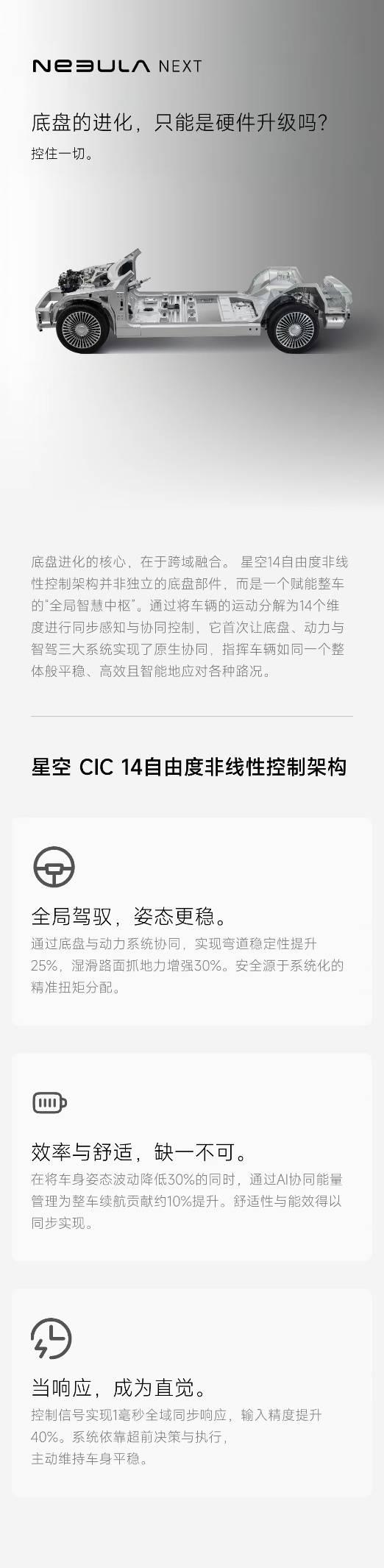 悬架	、底盘、制动被同时重构	，星空计划想把驾驶变成一种系统能力