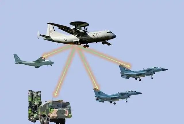 印空军在印巴边境演习有何目的
