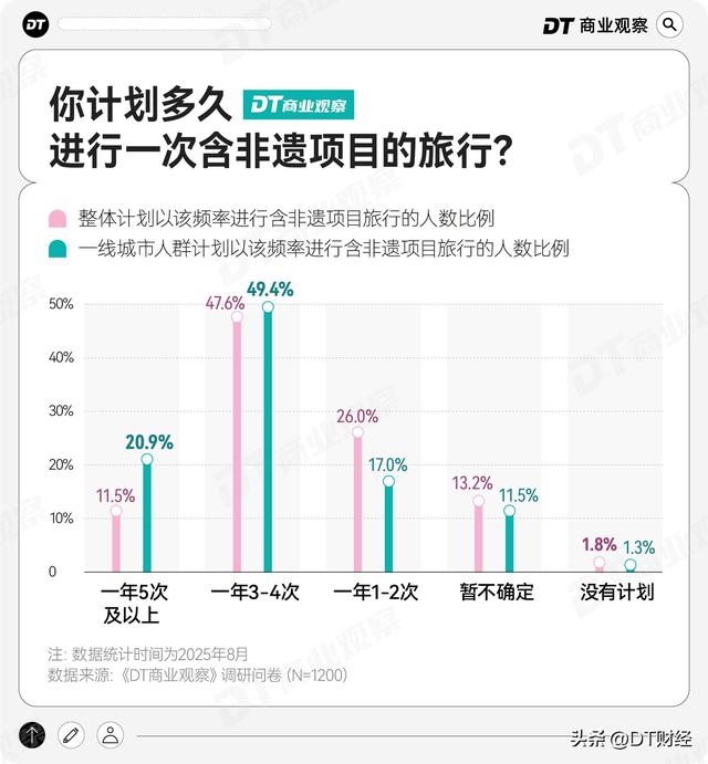 非遗小城，正在成为打工人的年假圣地