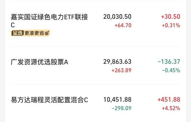 从被套到跑赢82％，一个2021年入市小白的真实复盘【投搞3】