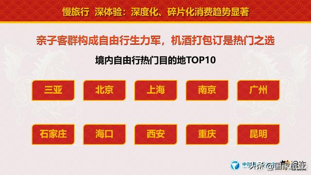 中国旅行社协会联合途牛旅游网发布《2026春节旅游消费趋势报告》
