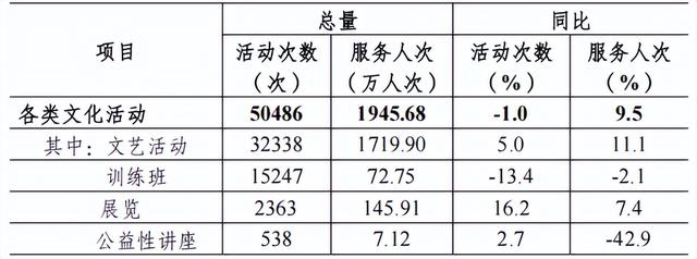 广西壮族自治区2024年文化和旅游发展情况分析报告
