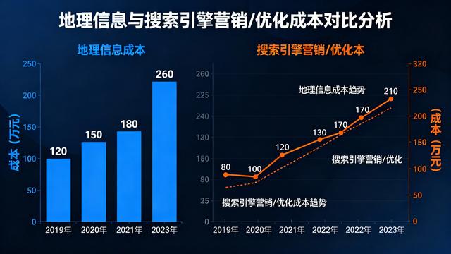 探寻 Aiseo 知名搜索引擎：实力与性价比之选