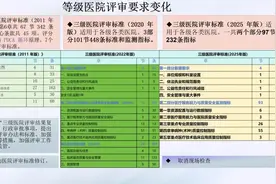 三级医院等级评审全面进入“信息化”时代！（附思维导图）图片
