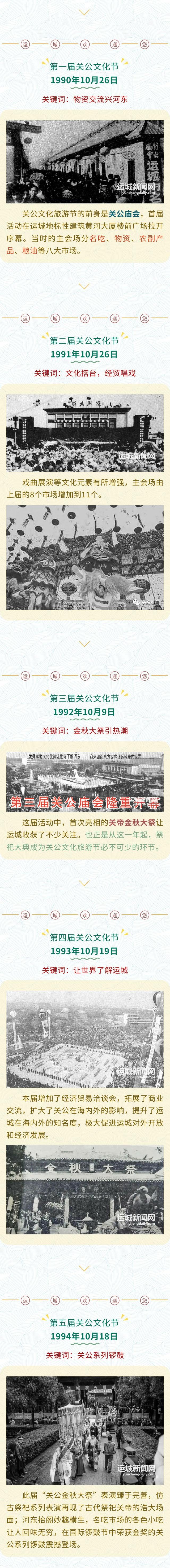 一图读懂关公文化旅游节的流金岁月