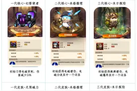 向僵尸开炮时装和核心大全—电磁穿刺、装甲车详解图片