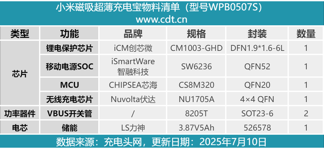 薄至8.7mm，轻松放进口袋，小米22.5W 5000mAh磁吸超薄充电宝拆解