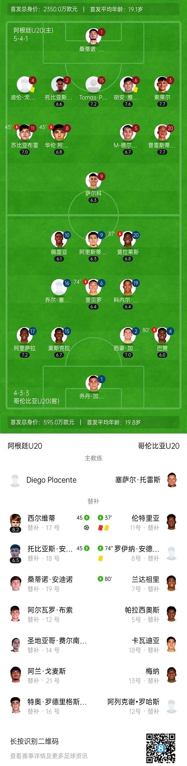 将战摩洛哥！阿根廷1-0哥伦比亚6连胜进世青赛决赛 西尔维蒂制胜