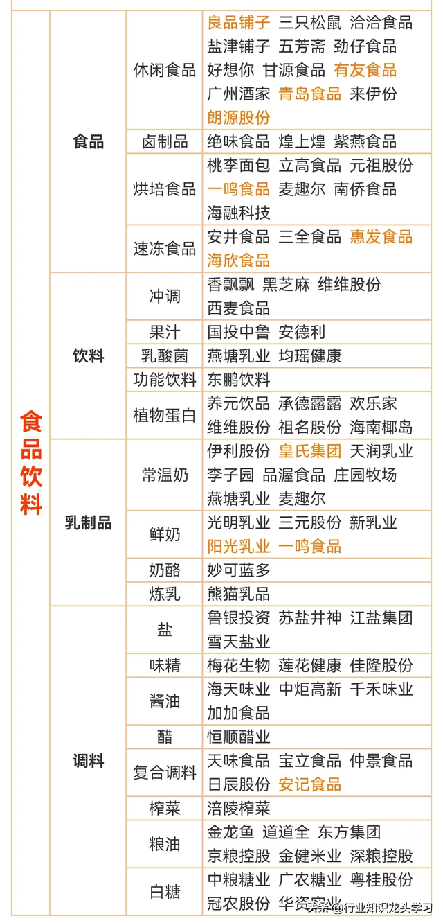 值得珍藏：科技核心+ 军工+机器人+AI龙头+算力+服务器+食品饮料等