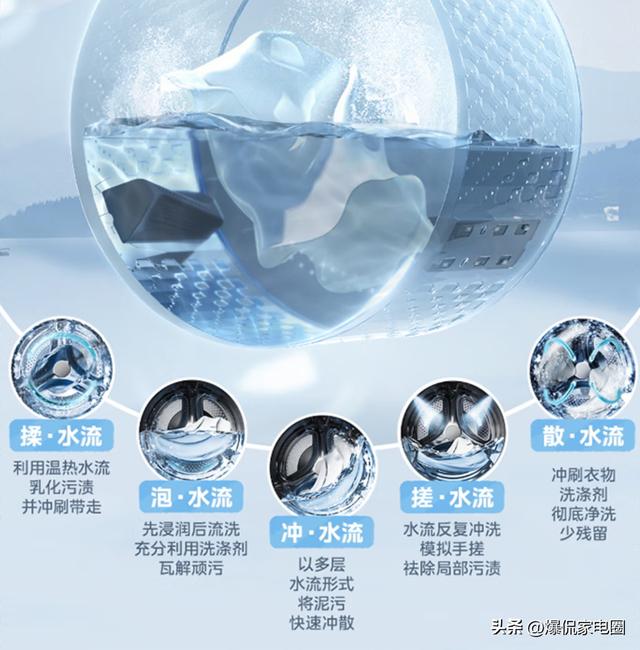 洗衣机哪个牌子好？2025最建议买的三款洗衣机：品质好，口碑公认