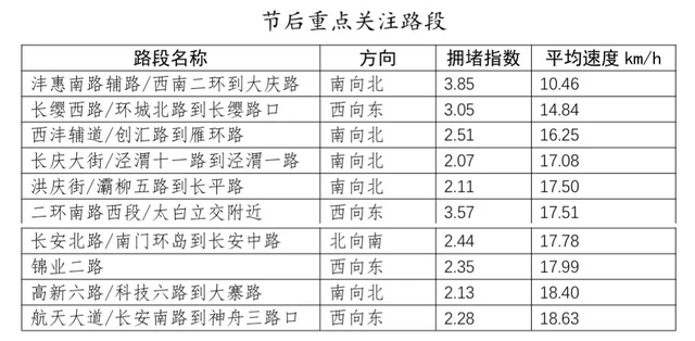 国庆中秋出行避堵攻略来了！西安热门景区道路预警快收藏→