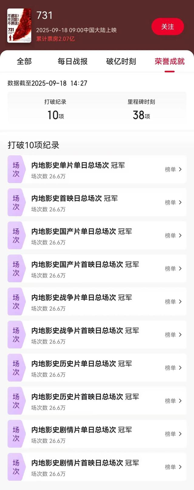成龙也没想到，何家劲会因《731》上映当天一特殊举动，口碑暴涨