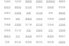中国科学院院士名单图片