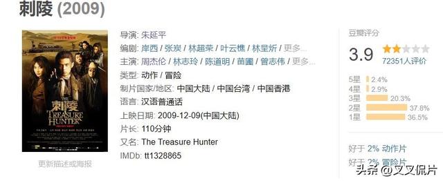 给周杰伦所有电影排个名，《刺陵》垫底，《头文字D》仅排第2