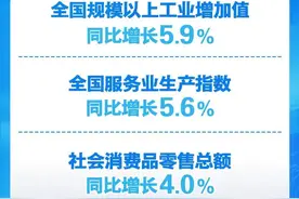 今年前2个月国民经济起步平稳、发展态势向新向好图片