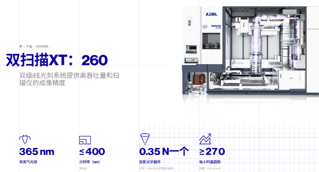 继中国企业推出自研光刻机后，ASML紧急在展会上推出更先进的设备