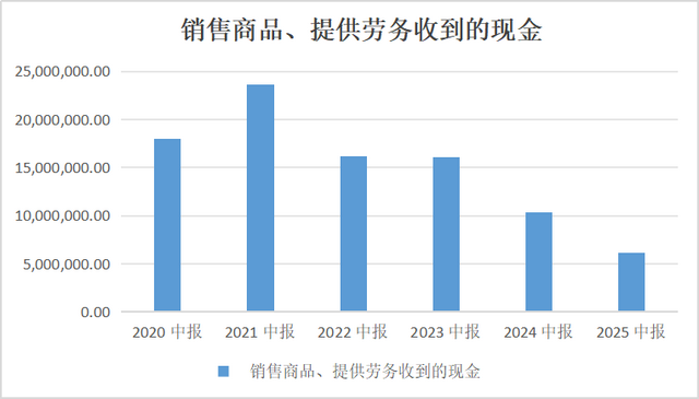 半年巨亏超百亿的万科何去何从