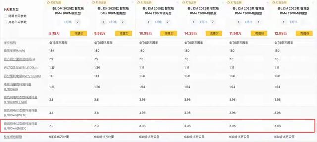 这下要排队买比亚迪了！比亚迪DM-i技术再突破！亏电油耗仅2.6L
