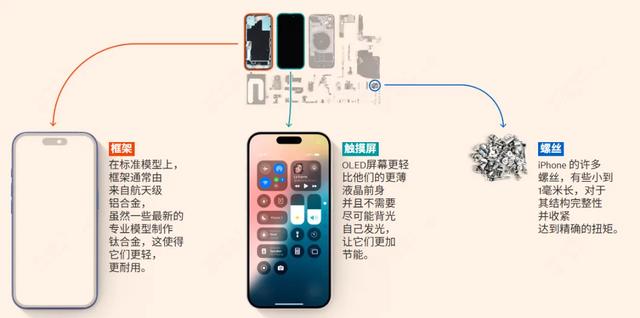 手机厂一年就倒了，美国制造 iPhone 不可能？