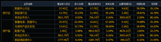 智算中心AIDC，配电设施4核心公司深度梳理