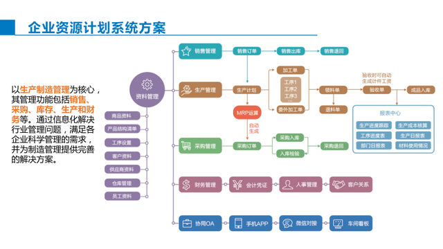 智能制造综合解决方案