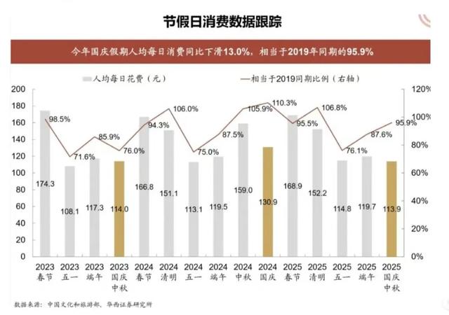 只旅游不花钱，这届年轻人不住酒店睡帐篷