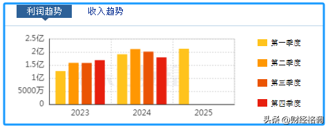 热管理龙头，银轮股份，豪赌AI！