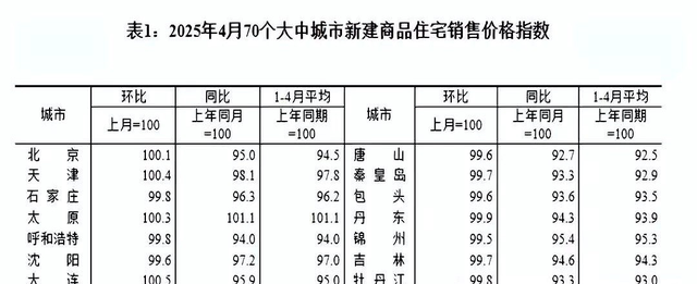 马云预言成真？如果不出意外，2025年下半年房地产将发生重大转变