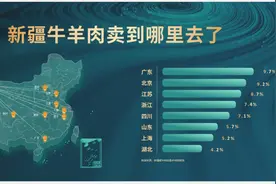 新疆牛羊肉快递出疆时效同比缩短8小时图片