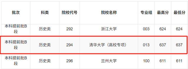 江西3名学霸拒报清北后，内蒙古高考645分，不选清华去“双非”？