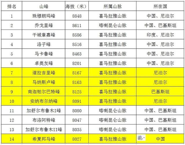 尼泊尔被误以为是小国，数据揭示的真相截然不同