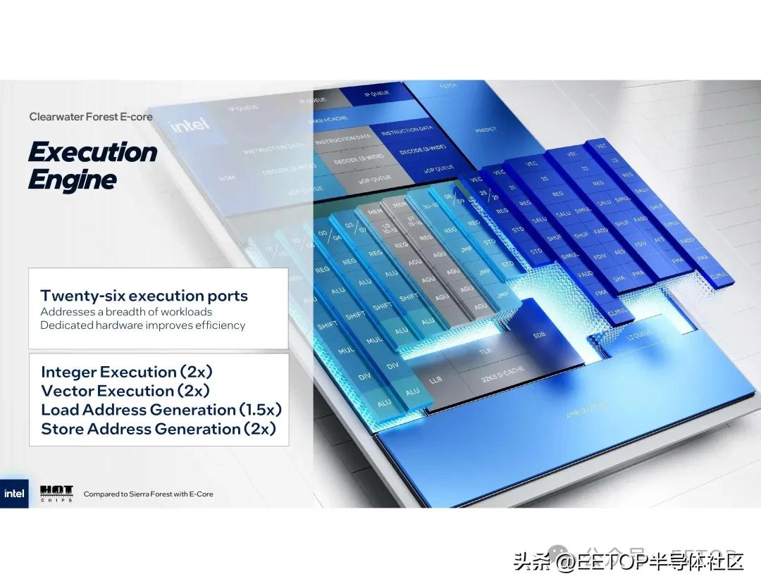 HotChips 2025:18A 工艺首次亮相!英特尔展示288核新至强(图7) HotChips 2025:18A 工艺首次亮相!英特尔展示288核新至强(图7)