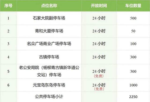 “十一”期间这些单位停车场对外开放！天津一区公告→