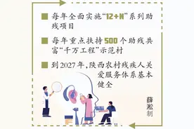 陕西启动助残共富促“千万工程”工作图片