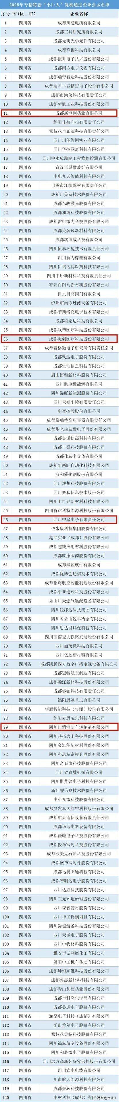 入围国家级名单！温江+2